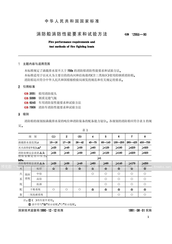 GB 12553-1990 消防船消防性能要求和试验方法