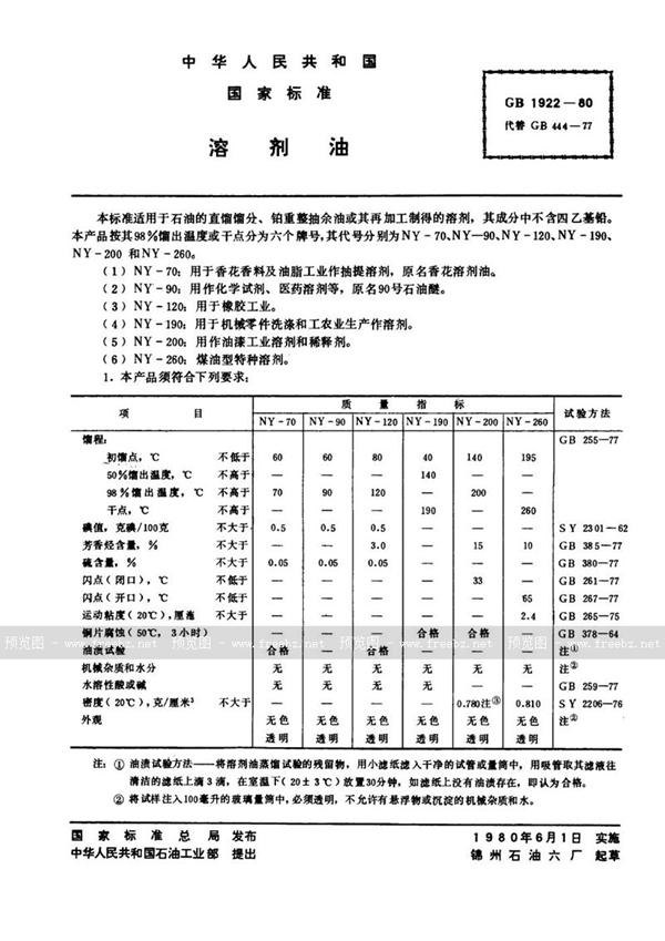 GB 1922-1980 溶剂油