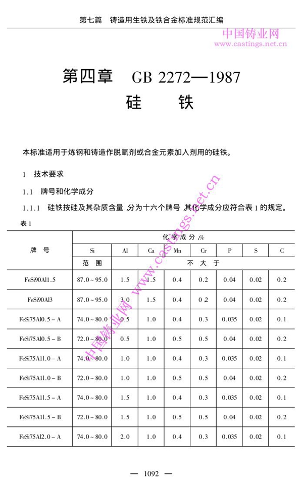 GB 2272-1987 硅铁