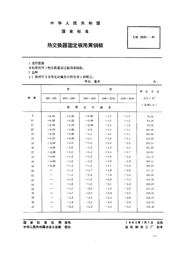 GB 2531-1981 热交换器固定板用黄铜板