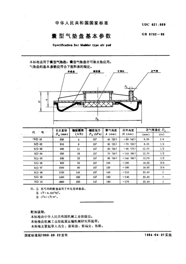 GB 3732-1983 囊型气垫盘基本参数