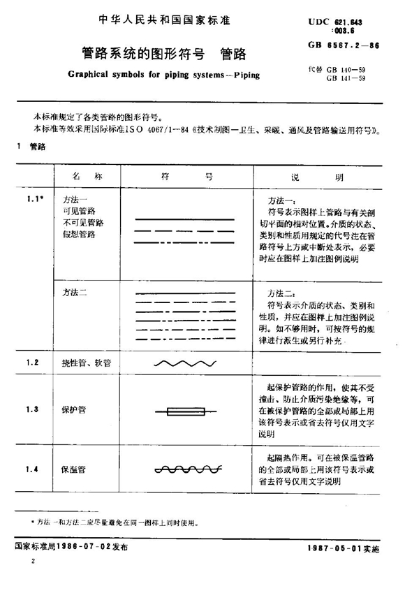 GB 6567.2-1986 管路系统的图形符号 管路