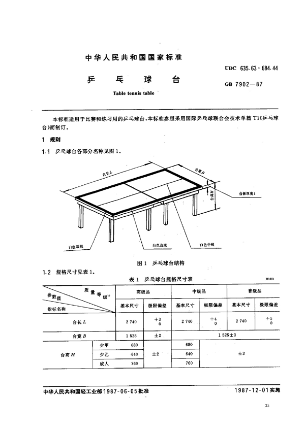 GB 7902-1987 乒乓球台