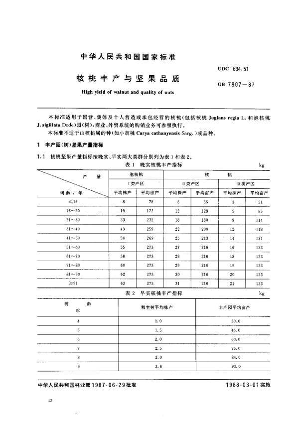 GB 7907-1987 核桃丰产与坚果品质