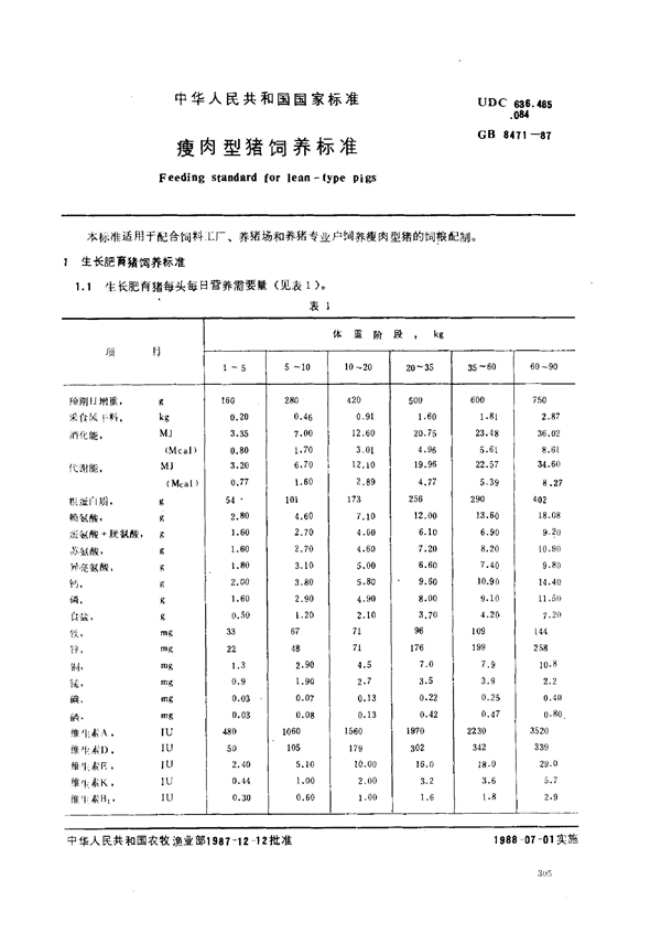 GB 8471-1987 瘦肉型猪饲养标准