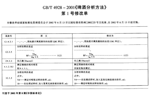 GB/T 4928-2001 啤酒分析方法