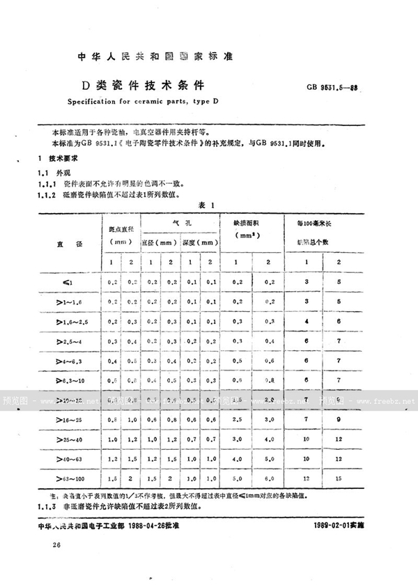 GB/T 9531.5-1988 D 类瓷件技术条件