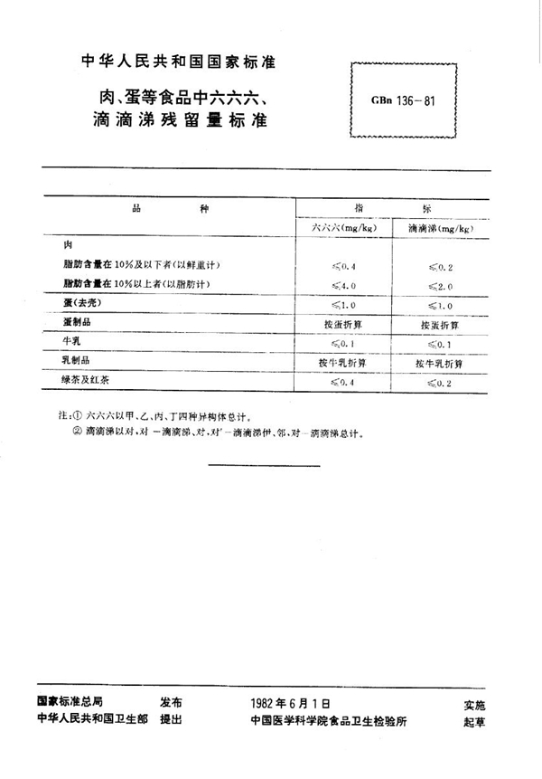 GBn 136-1981 肉、蛋等食品中六六六、滴滴涕残留量标准