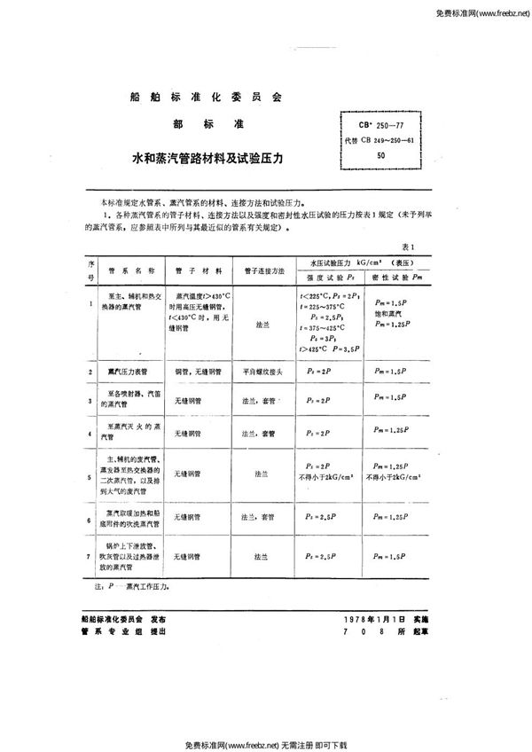 CB 250-1977 水和蒸汽管路材料及试验压力