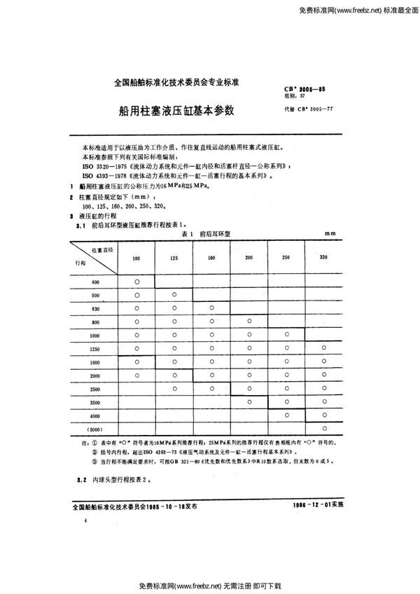 CB 3005-1985 船用柱塞液压缸基本参数