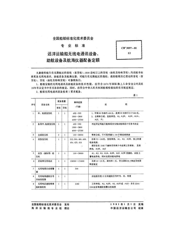 CB 3097-1981 远洋运输船无线电通讯设备、助航设备及航海仪器配备定额