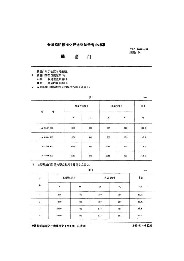 CB 3098-1981 舷墙门