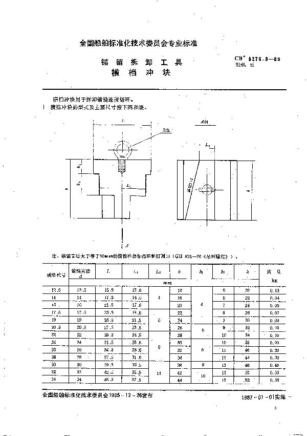 CB 3276.3-1985 锚链拆卸工具  横档冲块