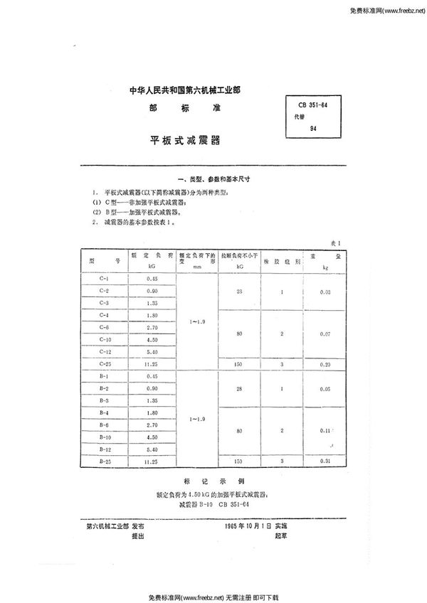 CB 351-1964 平板式减震器