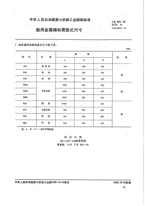 CB 553-1981 船用金属椅和凳型式尺寸