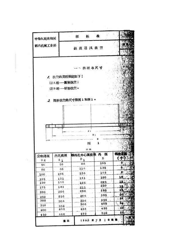 CB 667-1968 铝质通风法兰