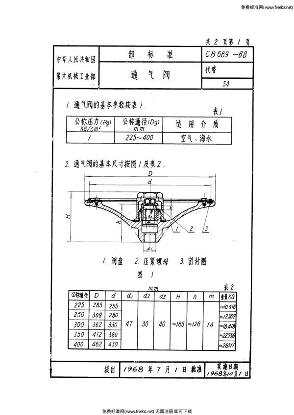 CB 689-1968 通气阀