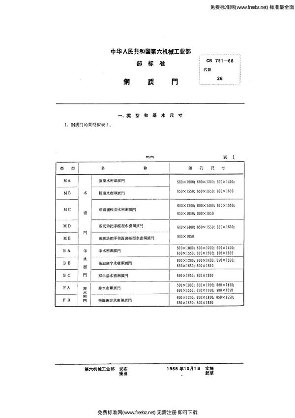 CB 751-1968 钢质门