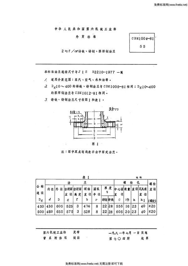 CBM 1004-1981 2 kgf/cm2铸铁、铸钢、搭焊钢法兰