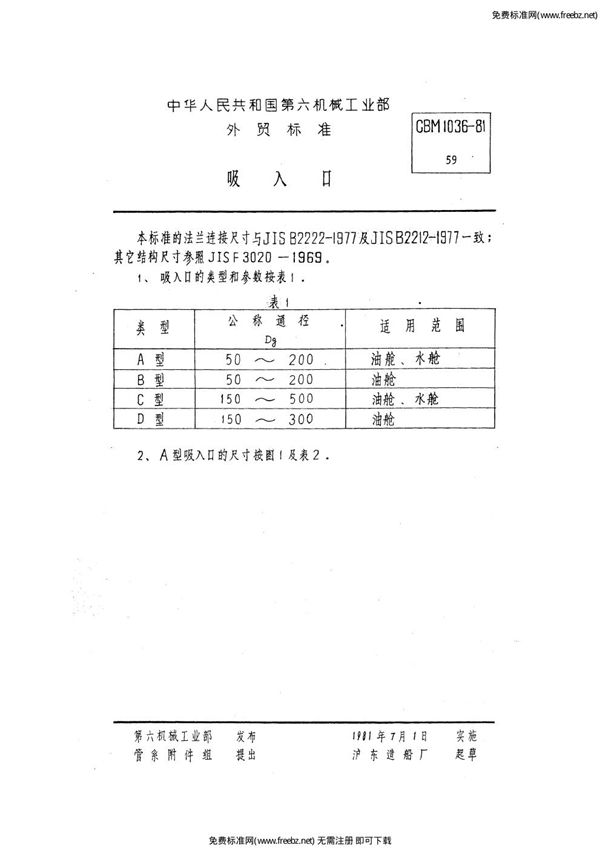 CBM 1036-1981 吸入口