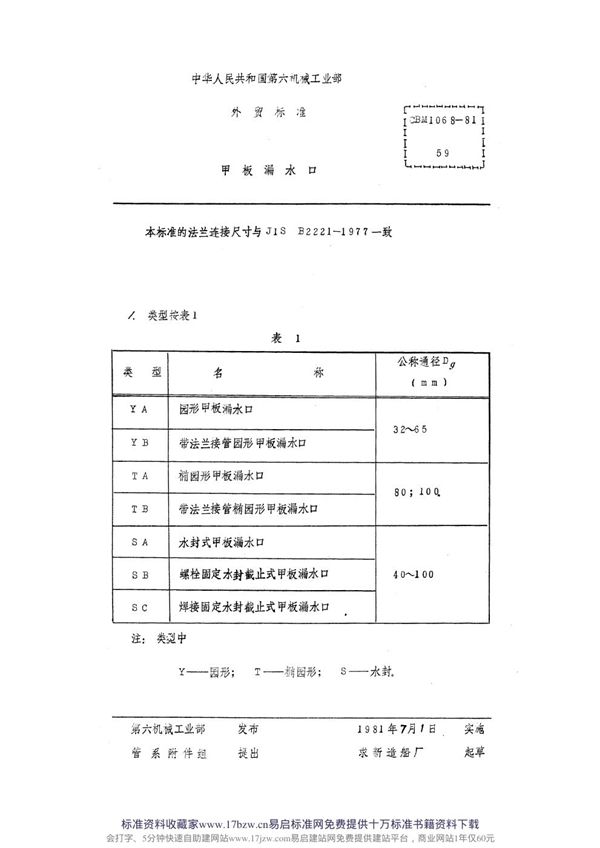 CBM 1068-1981 甲板漏水口