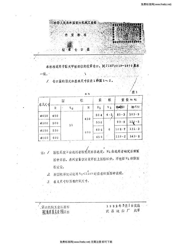 CBM 2013-1981 缆索舱口盖