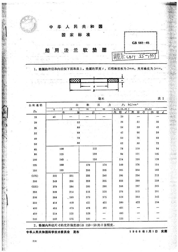 CB/T 55-1999 船用法兰软垫圈