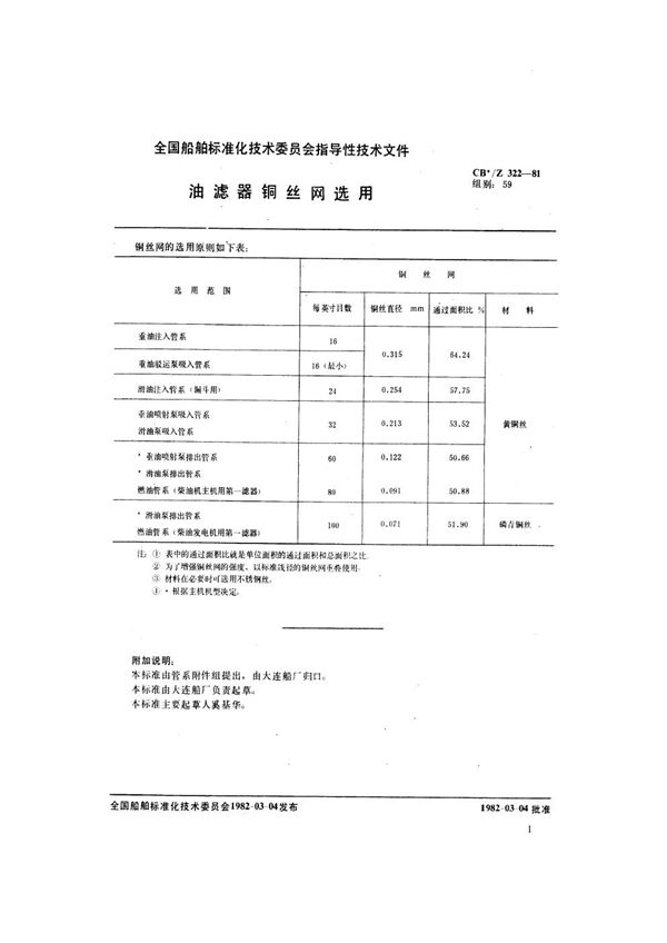 CB /Z 322-1981 油滤器铜丝网选用