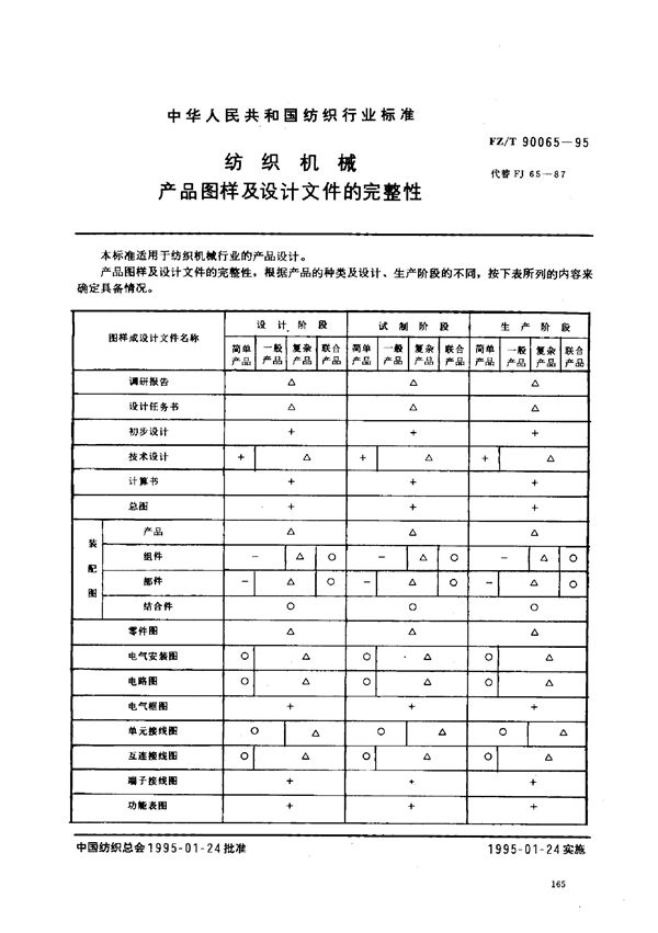 FZ/T 90065-1995 纺织机械 产品图样及设计文件的完整性