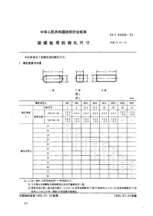 FZ/T 90068-1995 装螺栓用的铸孔尺寸