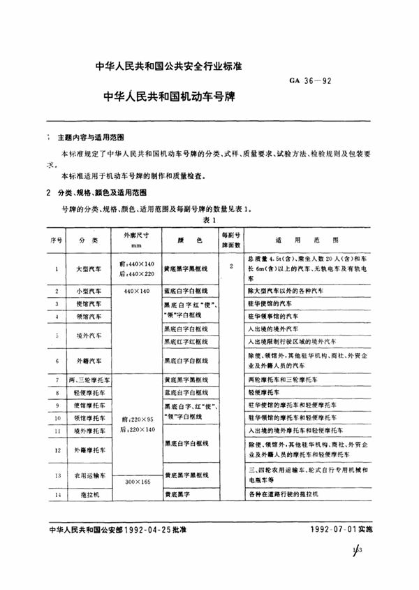 GA 36-1992 中华人民共和国机动车号牌