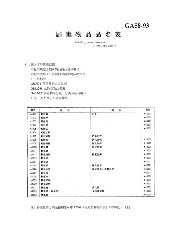 GA 58-1993 剧毒物品品名表