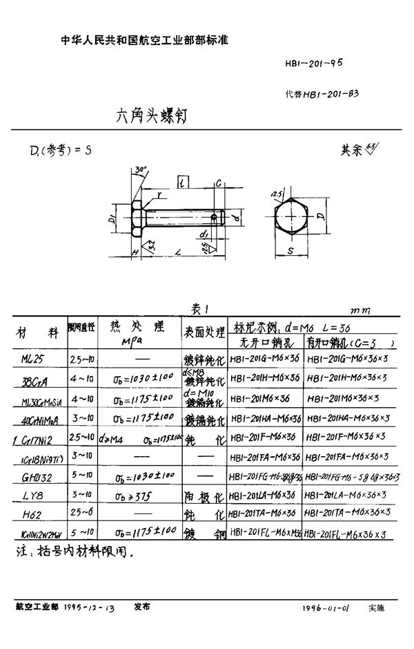 HB 1-201-1995 六角头螺钉