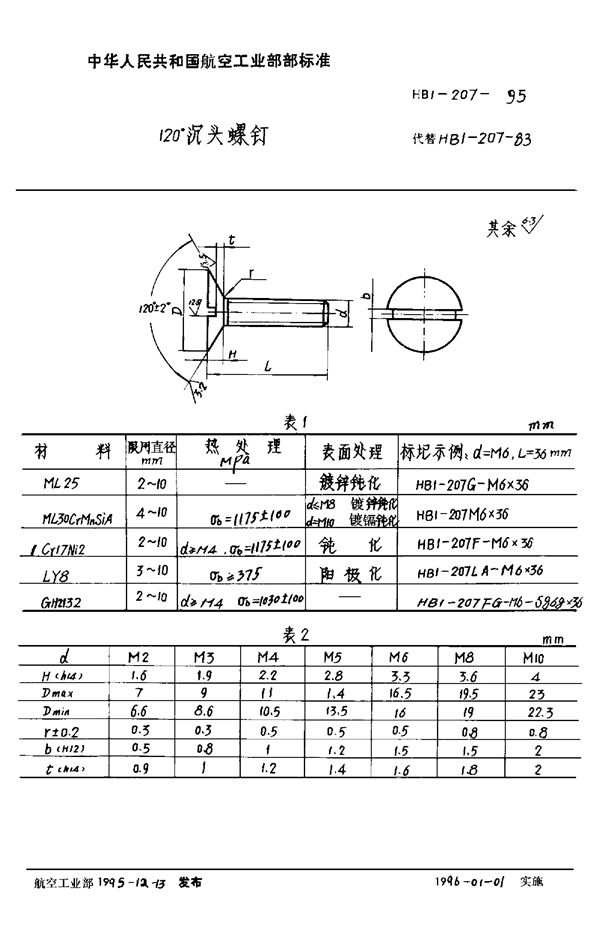 HB 1-207-1995 120°沉头螺钉