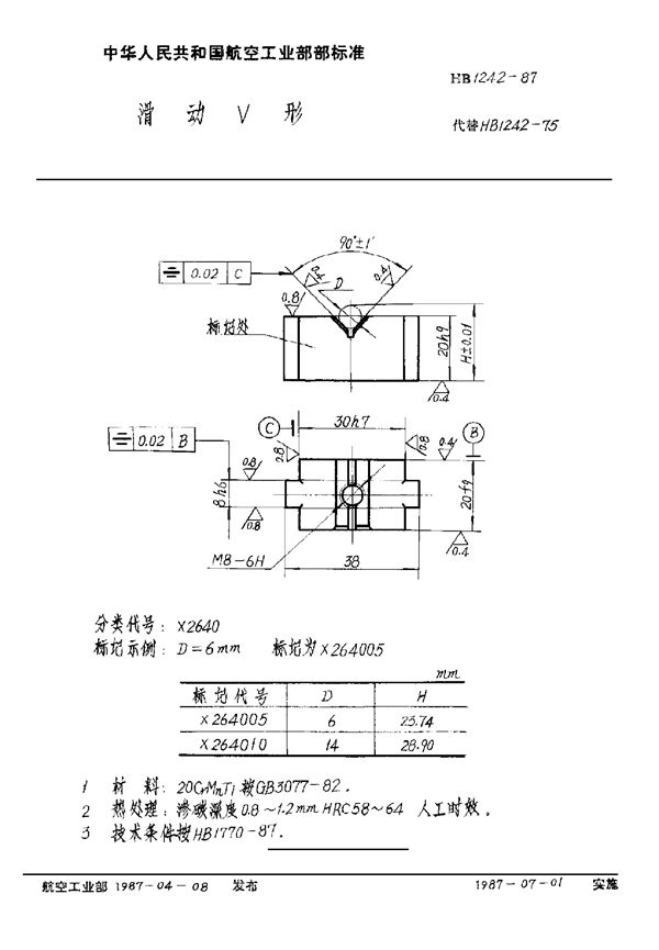 HB 1242-1987 滑动V形