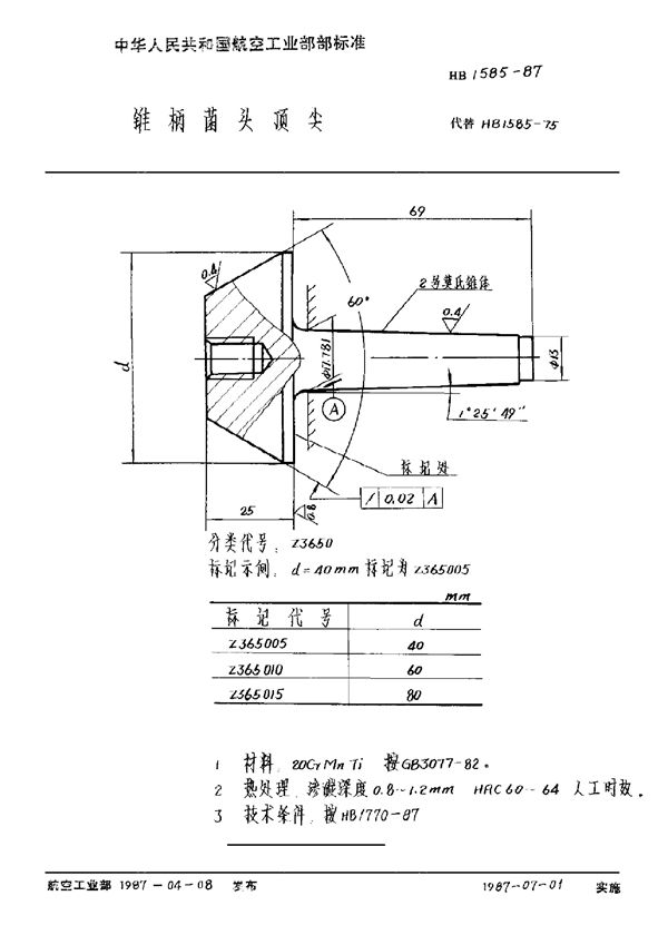 HB 1585-1987 锥柄菌头顶尖