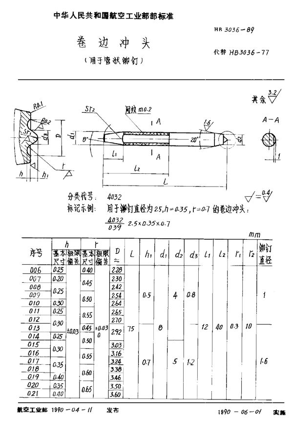 HB 3036-1989 卷边冲头(用于管状铆钉)