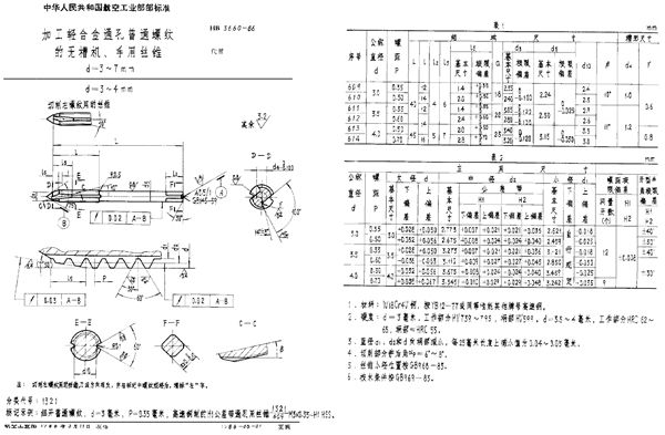 HB 3660-1986 加工轻合金通孔普通螺纹的无槽机、手用丝锥 d＝3～7mm