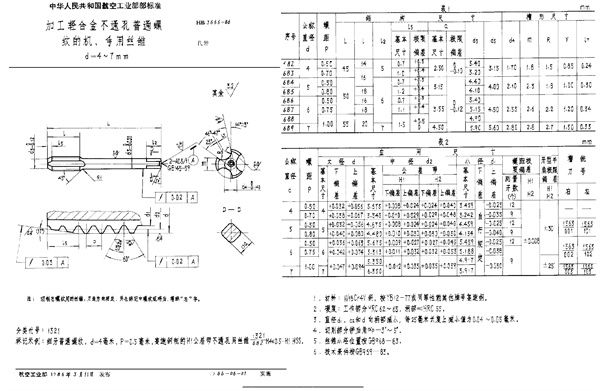 HB 3666-1986 加工轻合金不通孔普通螺纹的机、手用丝锥 d＝4～7mm