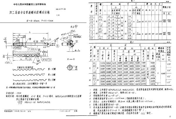 HB 3679-1986 加工高温合金普通螺纹的螺母丝锥 d＝8～10mm P＝0.5～1.5mm