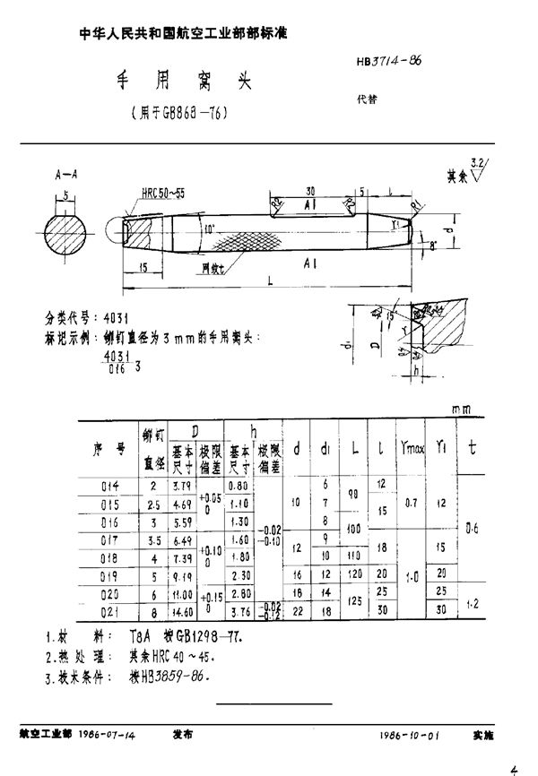 HB 3714-1986 手用窝头(用于GB 868-76)