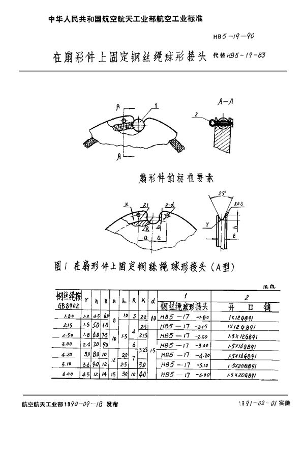 HB 5-19-1990 在扇形件上固定钢丝绳球形接