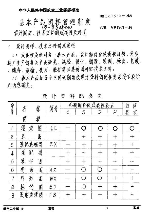 HB 5613.2-1988 基本产品图样管理制度(空－空导弹专业) 设计图样、技术文件的成套性