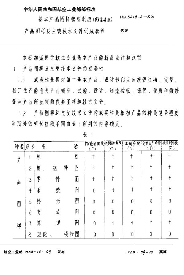 HB 5618.2-1988 基本产品图样管理制度(救生专业) 产品图样及主要技术文件的成套性