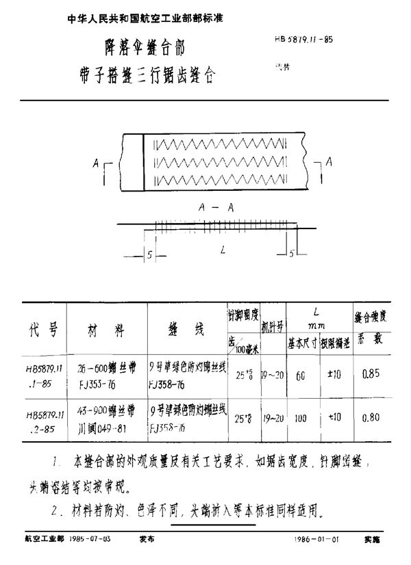 HB 5879.11-1985 降落伞缝合部 带子搭缝三行锯齿缝合