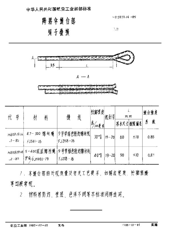 HB 5879.14-1985 降落伞缝合部 绳子叠缝