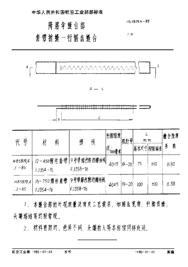 HB 5879.4-1985 降落伞缝合部 套带折缝一行锯齿缝合