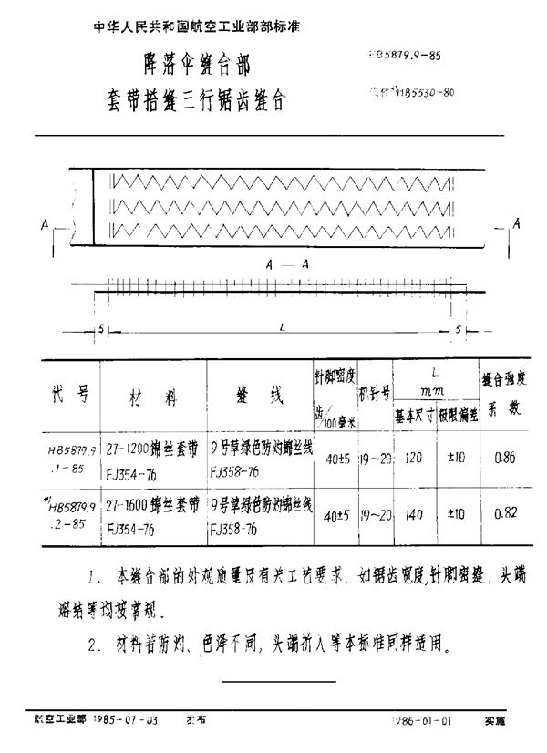 HB 5879.9-1985 降落伞缝合部 套带搭缝三行锯齿缝合