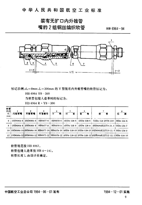 HB 6964-1994 装有无扩口内外锥管嘴的2组钢丝编织软管