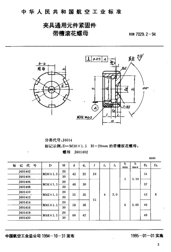 HB 7029.2-1994 夹具通用元件紧固件带槽滚花螺母